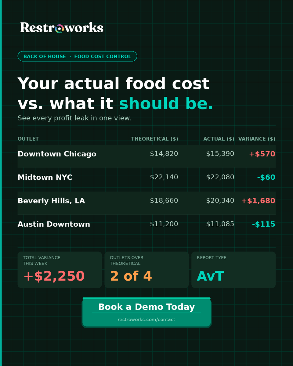 Restroworks tweet media