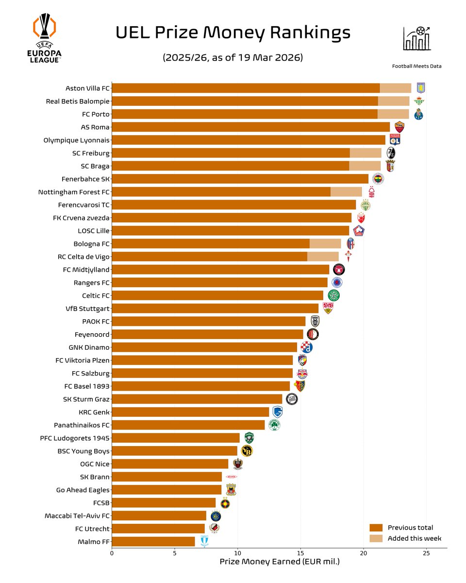 Football Meets Data tweet media