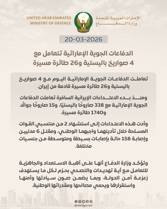 الإمارات تتصدى لتهديدات جوية: 4 صواريخ و26 طائرة مسيّرة