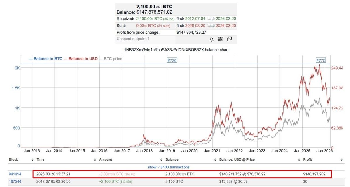 Sjuul | AltCryptoGems tweet media