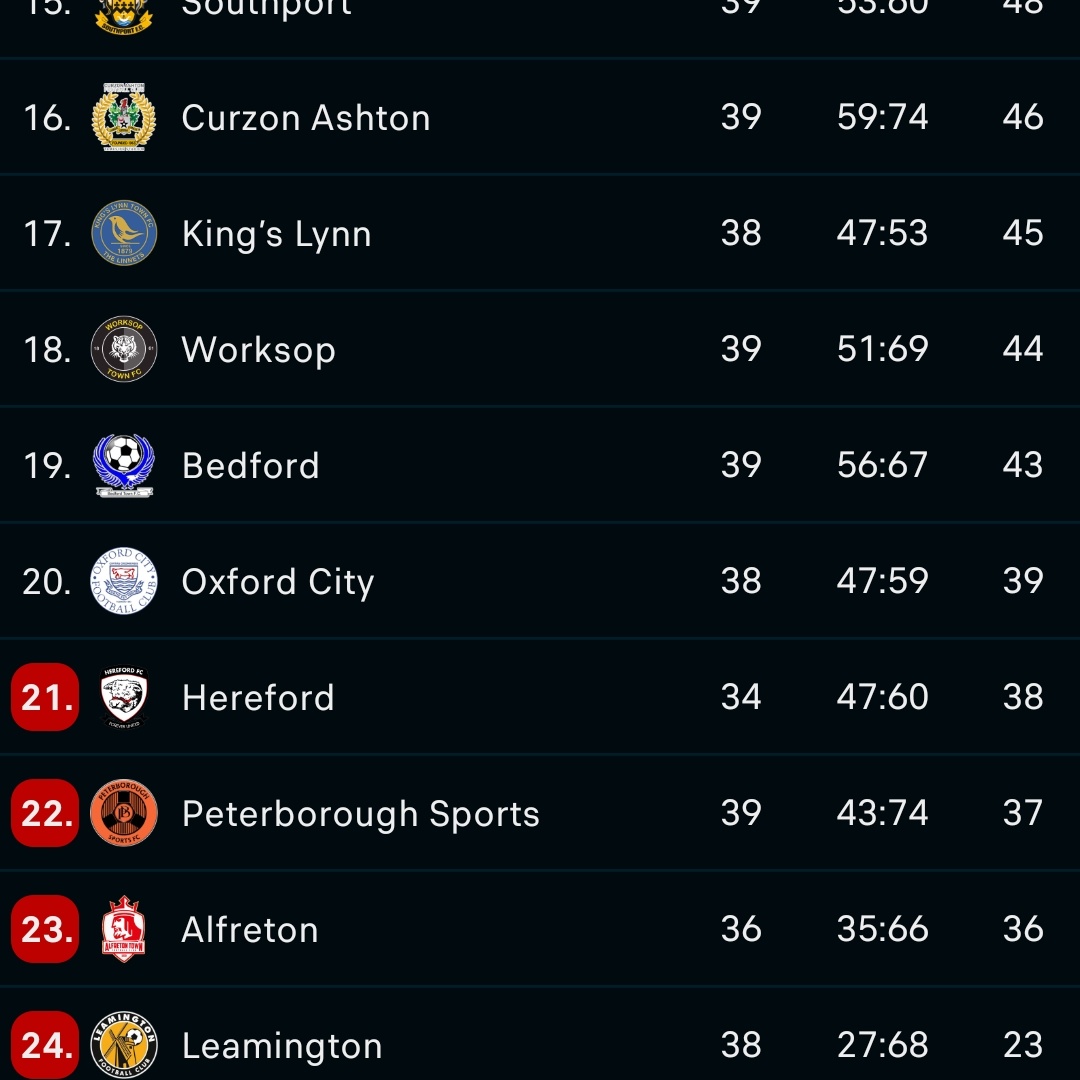 Oxford City FC Brasil 🇧🇷🏴󠁧󠁢󠁥󠁮󠁧󠁿 (42/51) tweet media