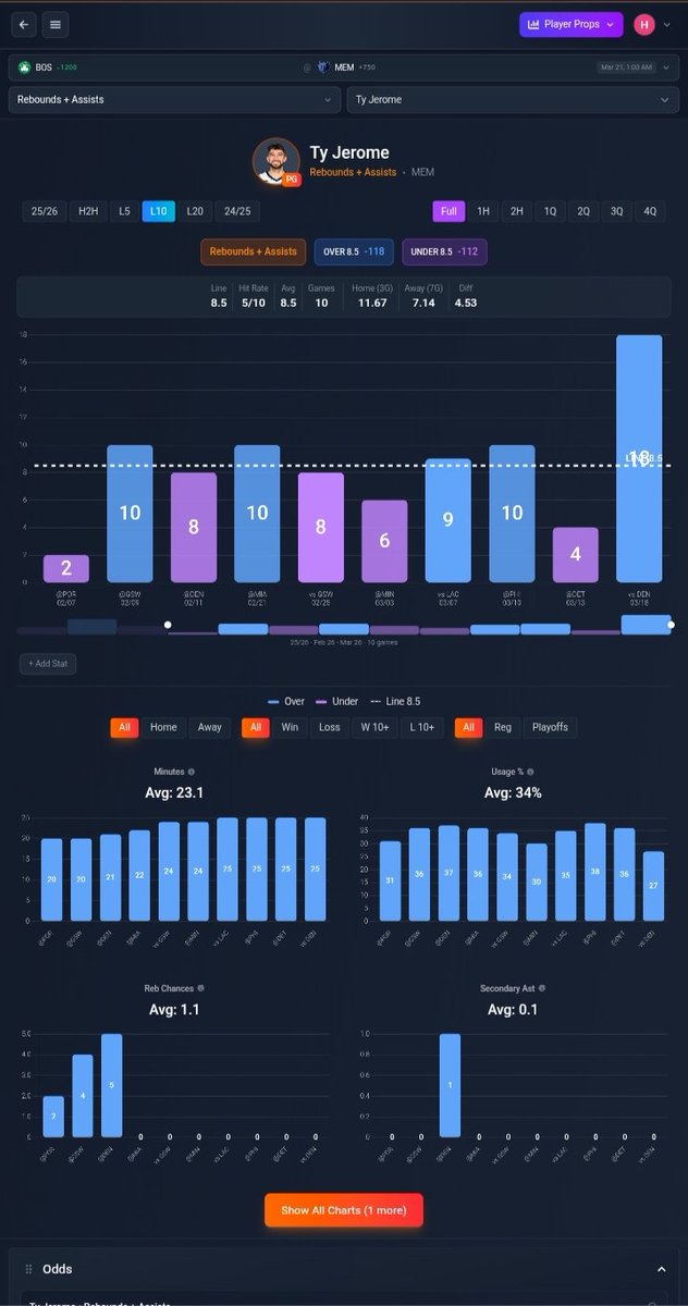 Stats Bench tweet media