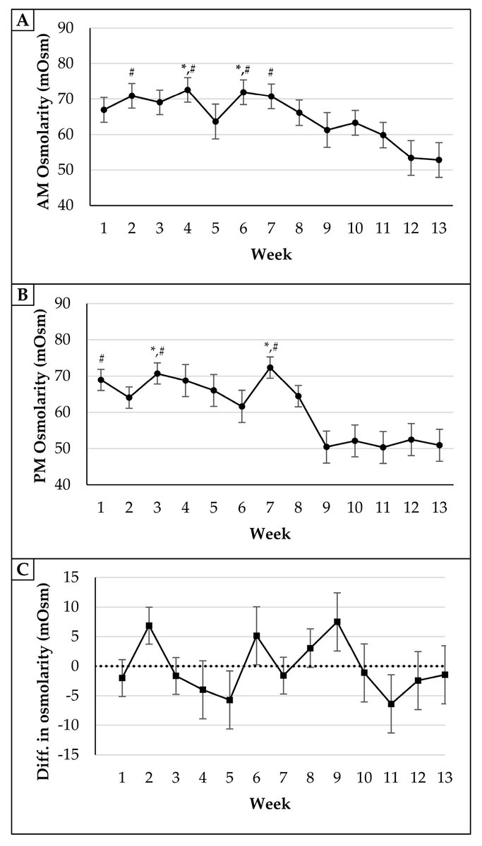 Fire MDPI tweet media