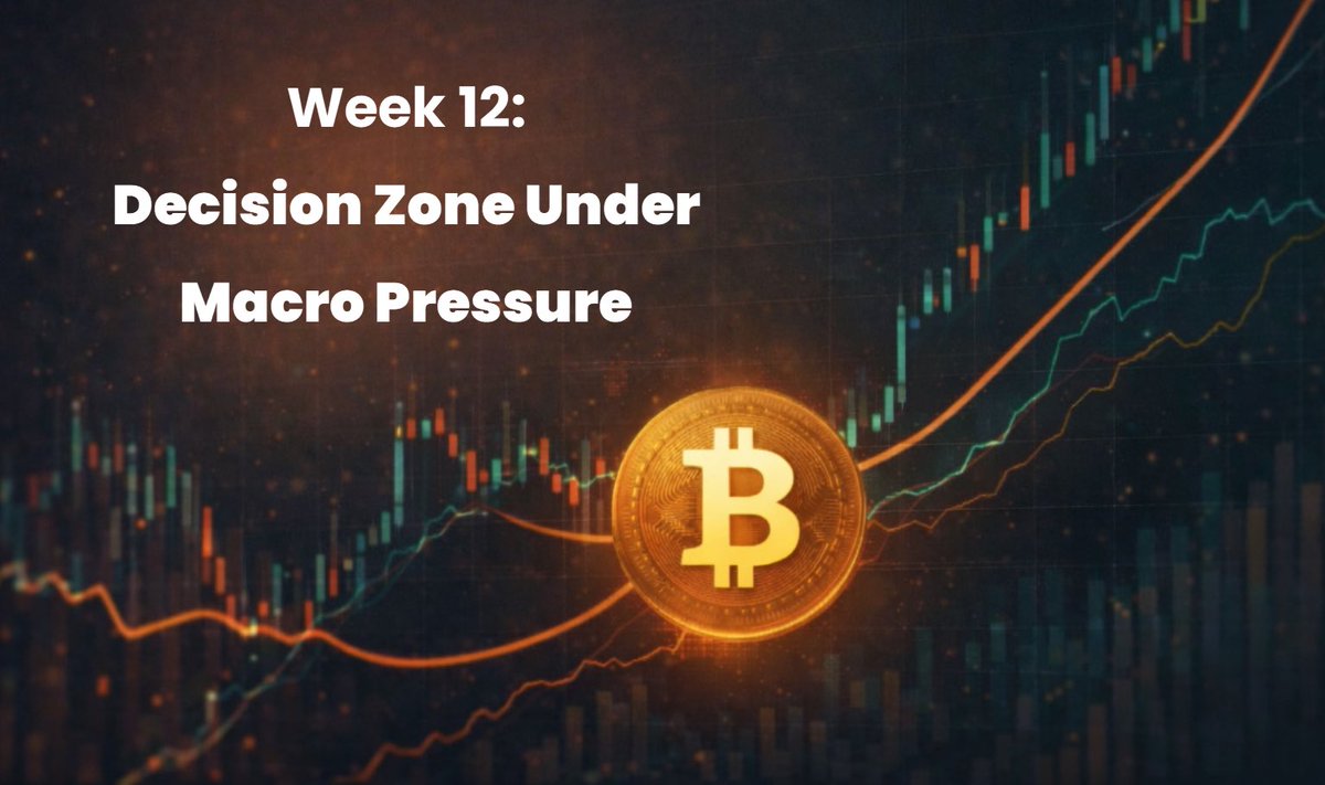 Bitcoin Regime tweet media