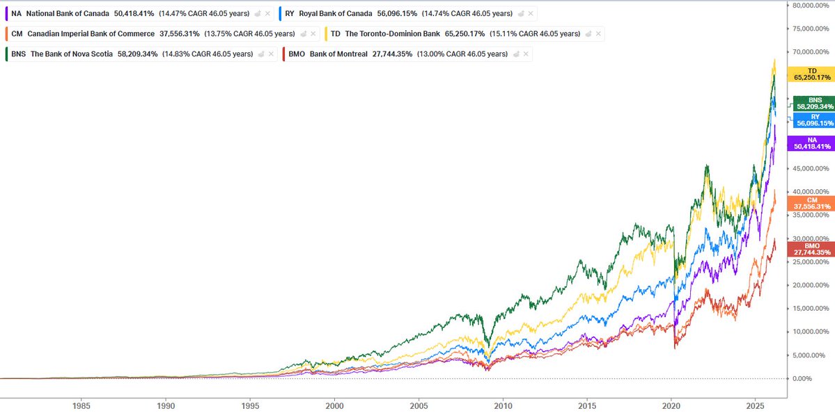 Dividend Growth Investor tweet media