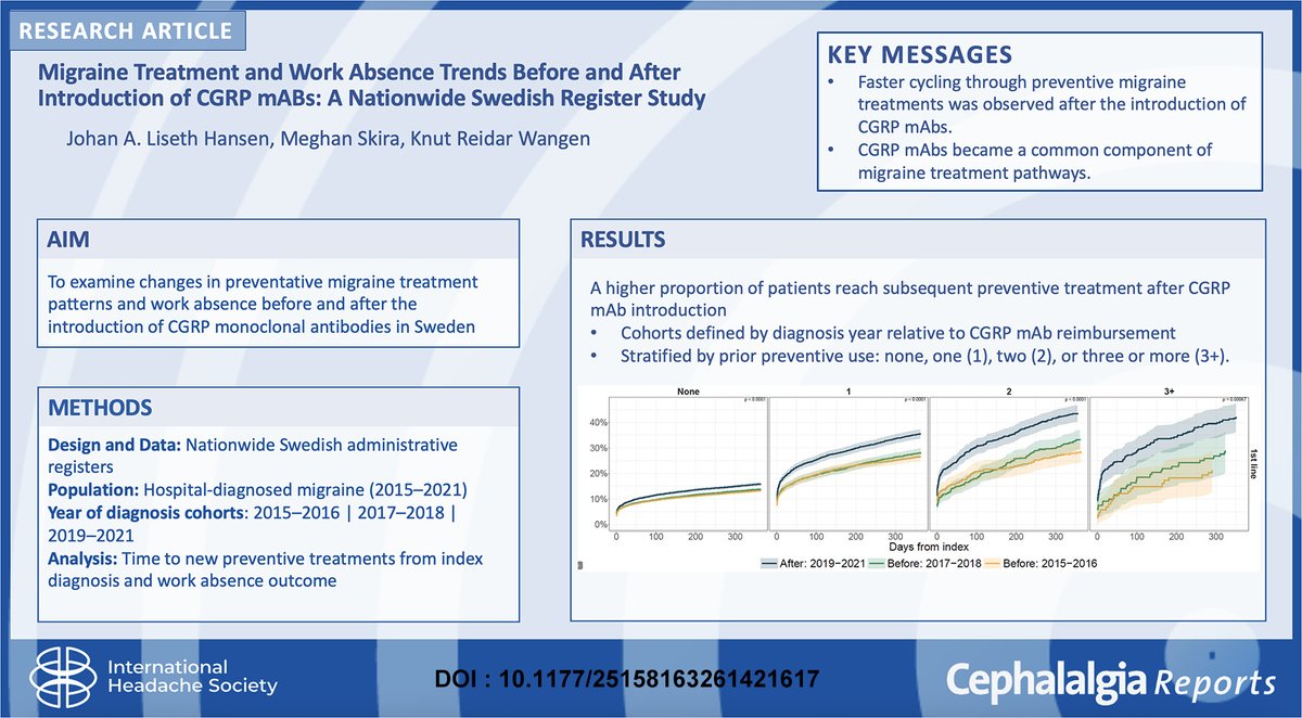 Cephalalgia tweet media