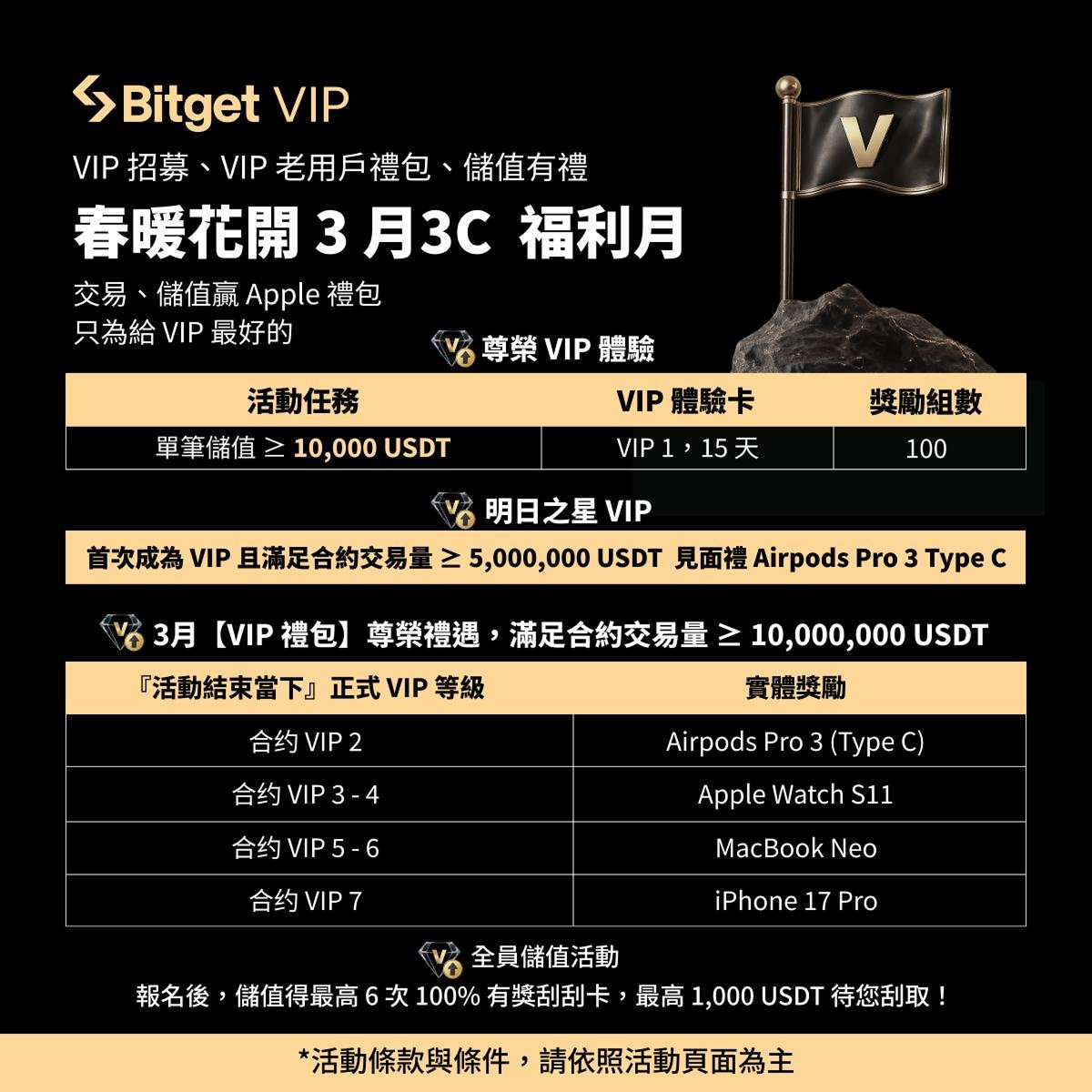 Bitget 繁體中文 tweet media