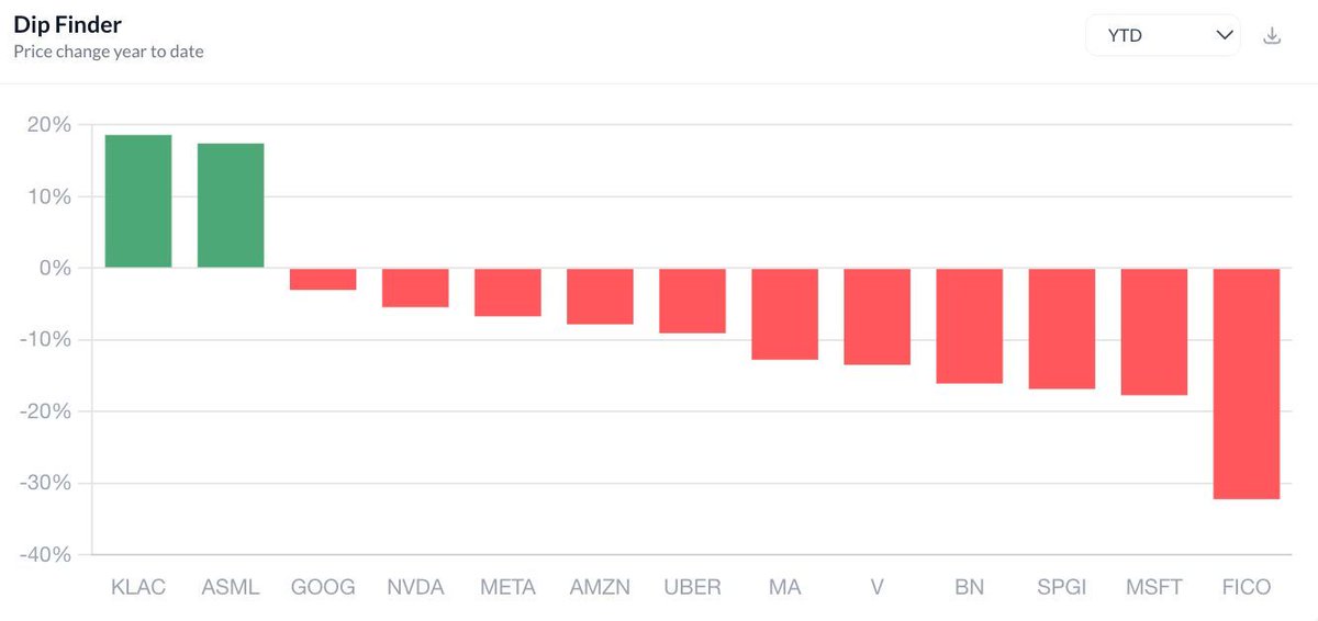 Quality Equities tweet media
