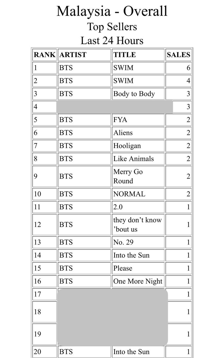 BTS Malaysia ARMY⁷ tweet media