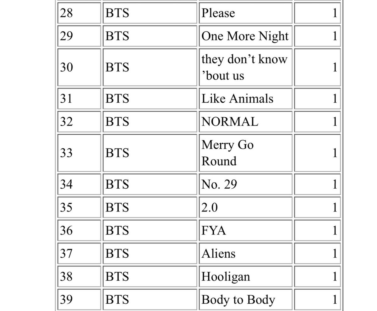 BTS Malaysia ARMY⁷ tweet media