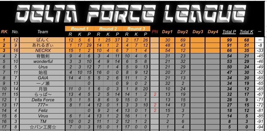 皇隊〆エニ【皇隊/Revise】週7日配信(いつでも会える配信者)☘️10月11月配信満員御礼☘️ tweet media