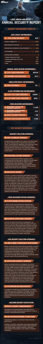 Arena Breakout tweet media