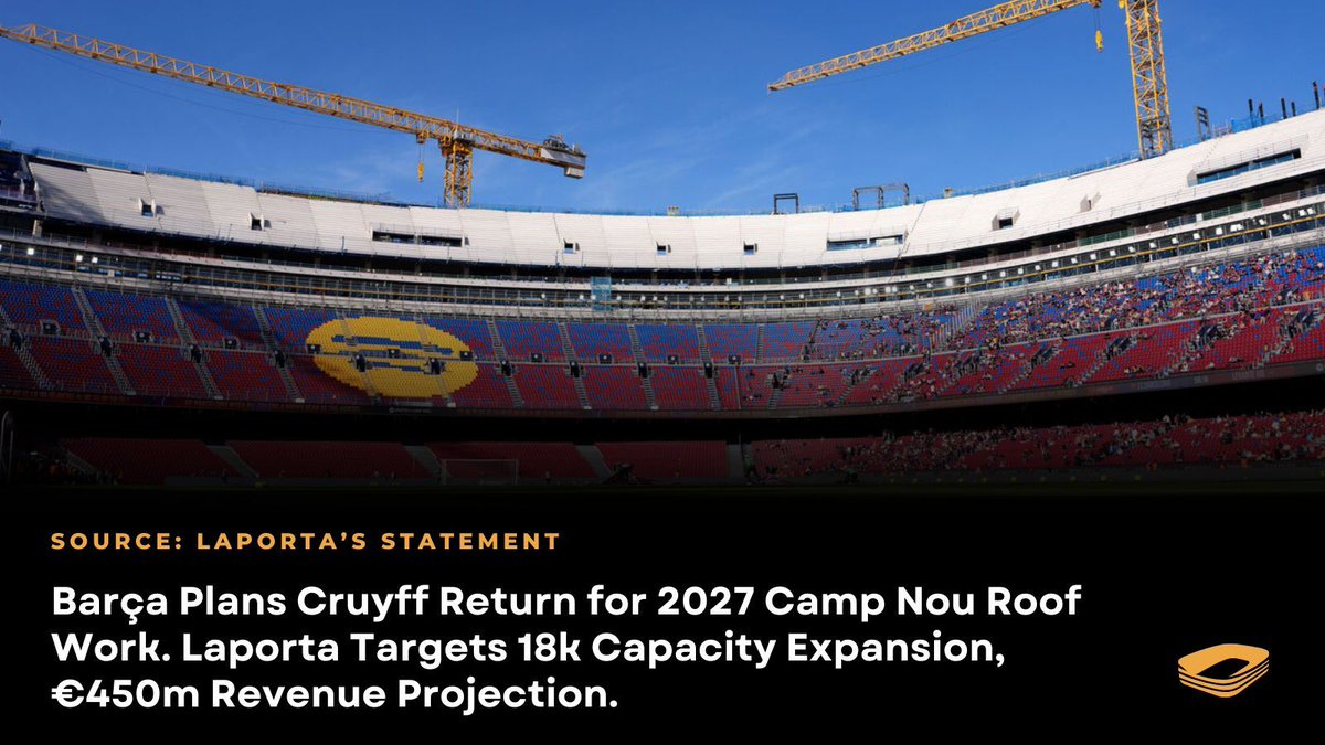 Capology tweet media