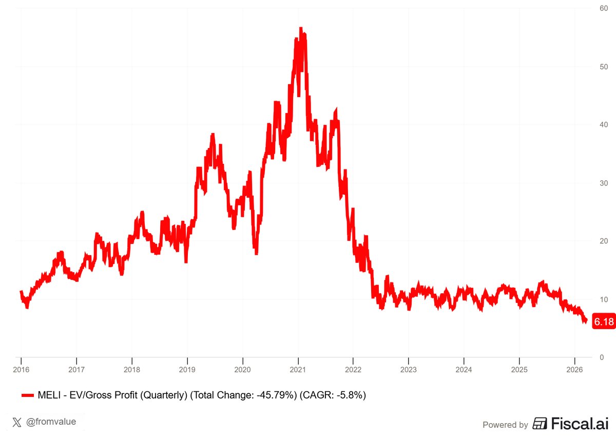 From Growth To Value tweet media