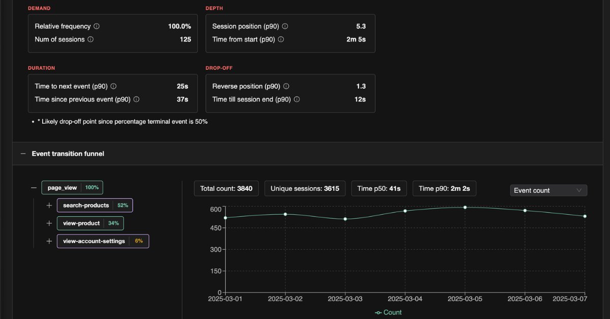 TestChimp tweet media