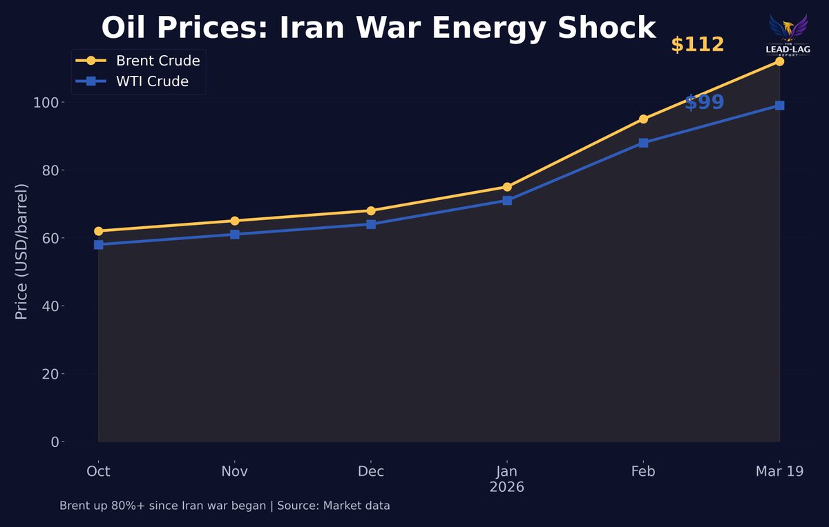 Michael A. Gayed, CFA tweet media
