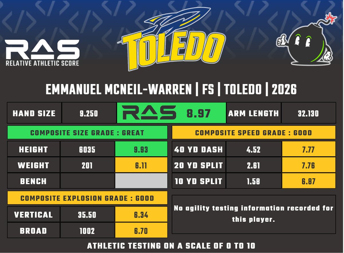 RAS.football tweet media