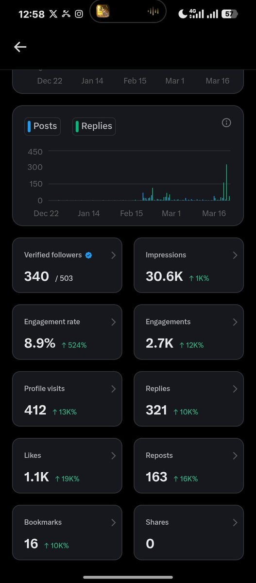 Imole Ade 💫🤍 tweet media