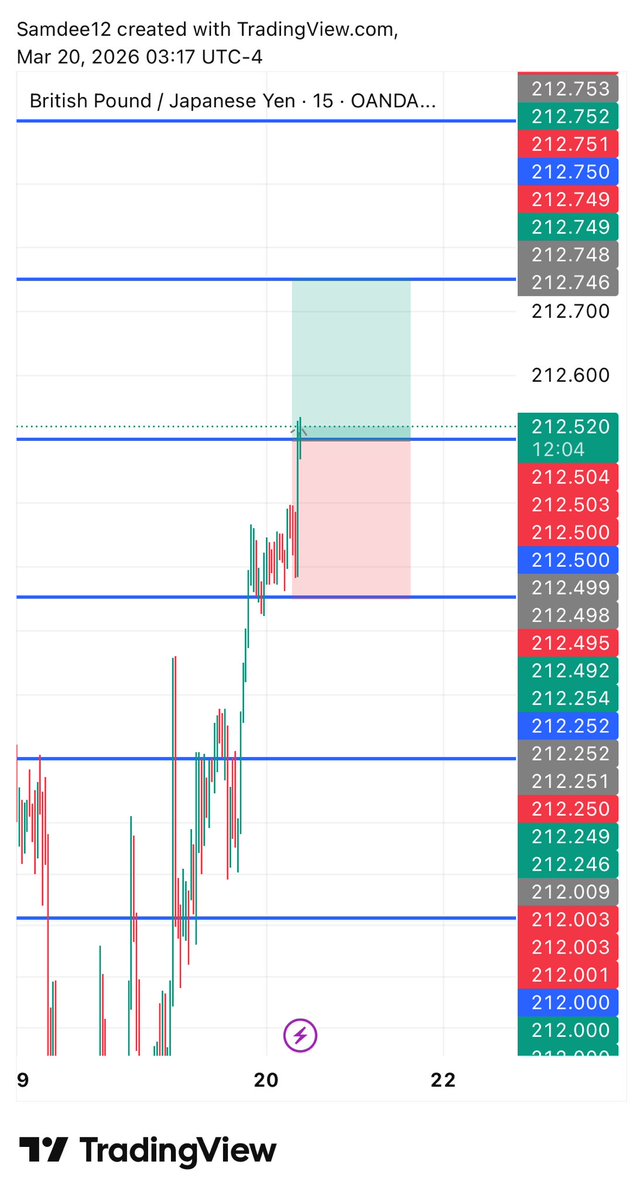 SammyTrades📊📉 tweet media
