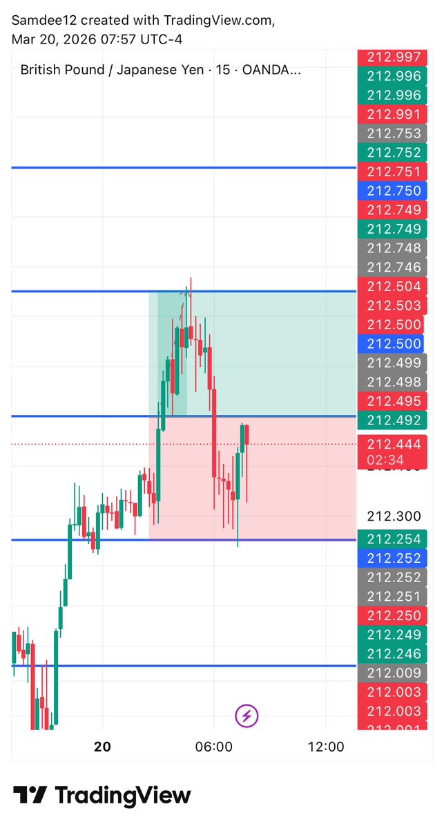 SammyTrades📊📉 tweet media
