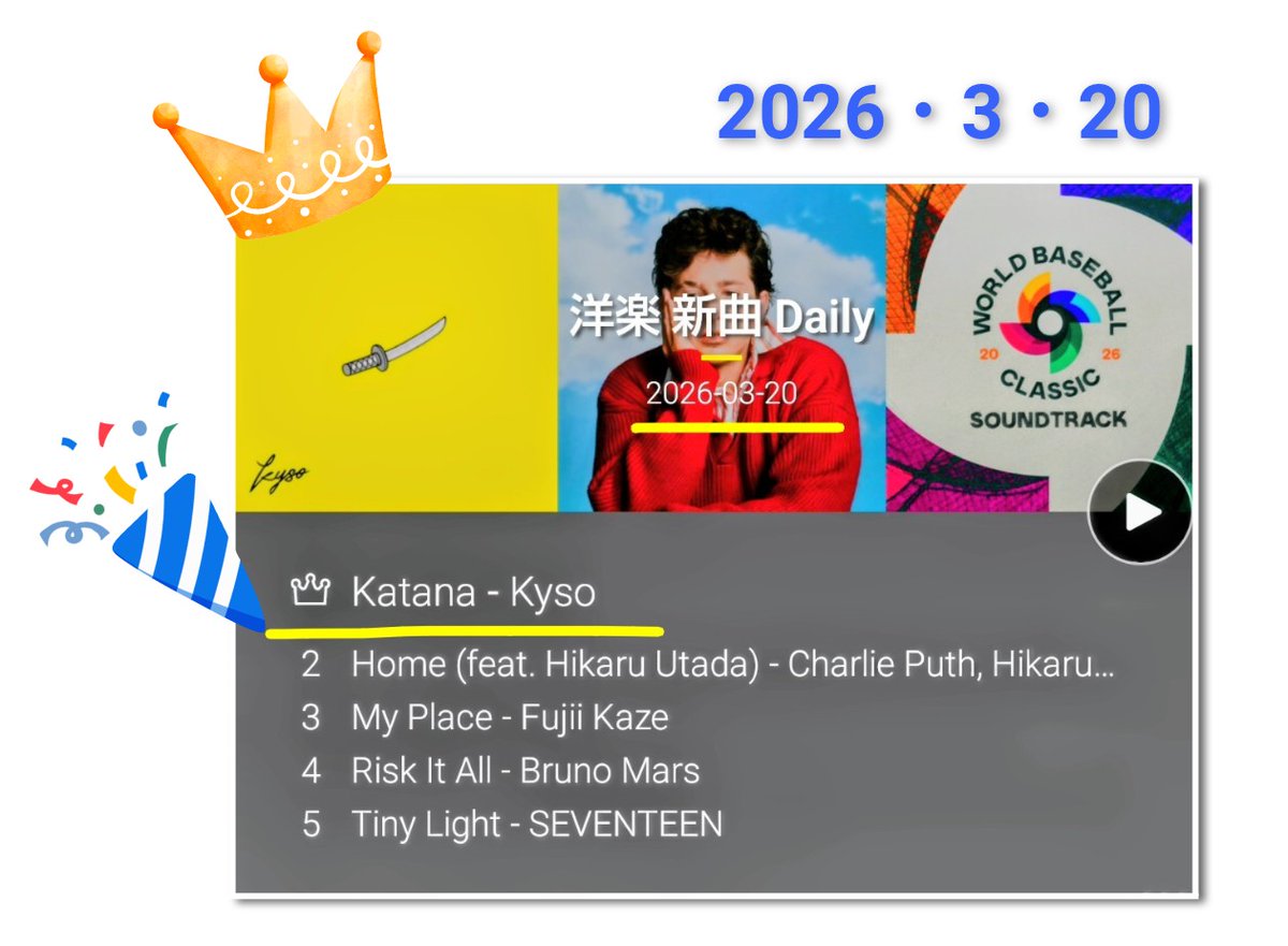 201404non's tweet photo. 3月 20日(金)
🌟Kyso の1度聴いたらクセになる
New Single🌟
⚔️❤️「Katana 」❤️⚔️
洋楽 新曲 Dailey ランキング でついに!
👑1位に ー!👑 🎉🎉🎉
やったー!!!🙌💕
#Kyso #AssH
#ニコラス・エドワーズ
@ASH_officialjp
@kysojpn #KKBOX https://t.co/wl9JgFZ0t6