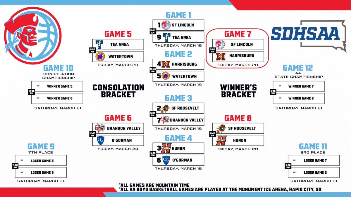 Lincoln Boys Basketball tweet media