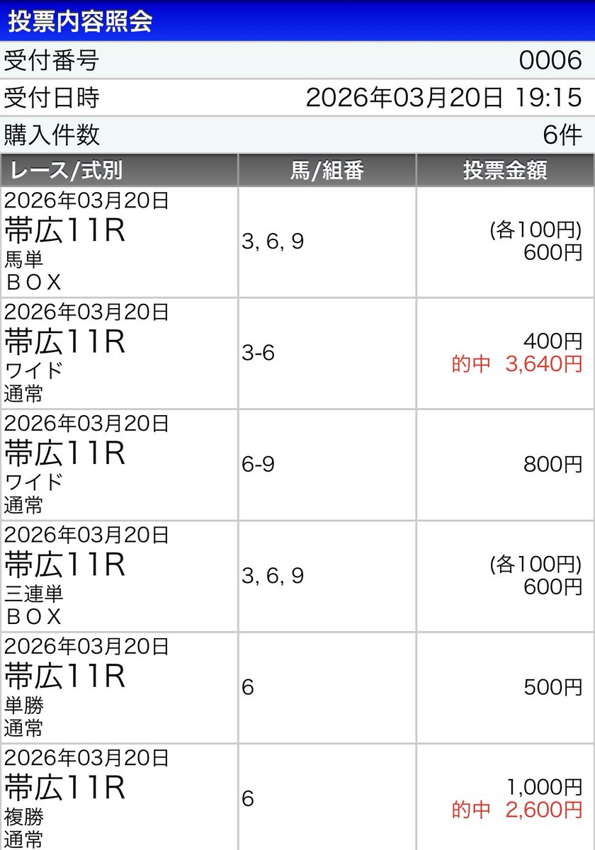 tu_kaman's tweet photo. @AAAZZZabcdef 本日もありがとうございました😊佐賀12、合言葉はフリーダムで複勝にグッといけました☺️ https://t.co/9BeWGuWr9V
