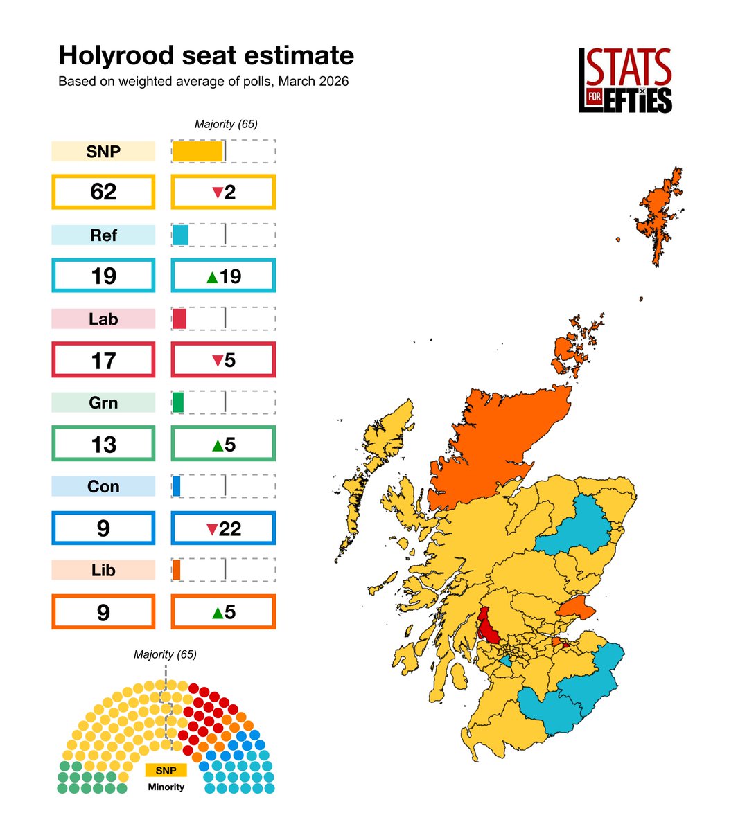 Stats for Lefties 🍉🏳️‍⚧️ tweet media