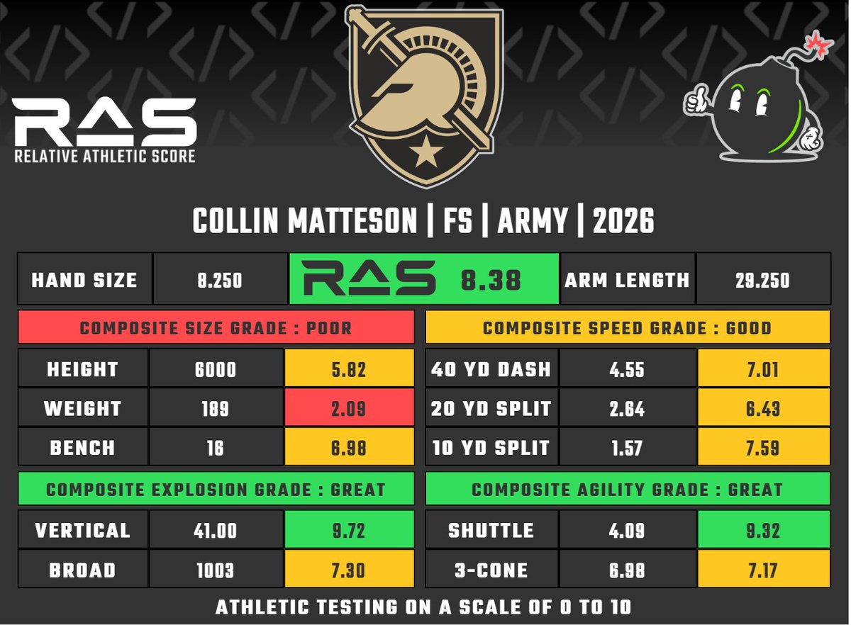 RAS.football tweet media