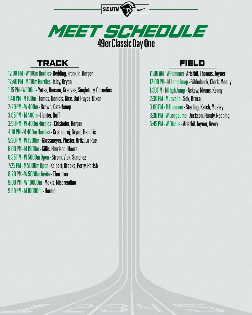 USC Upstate Cross Country/Track & Field tweet media