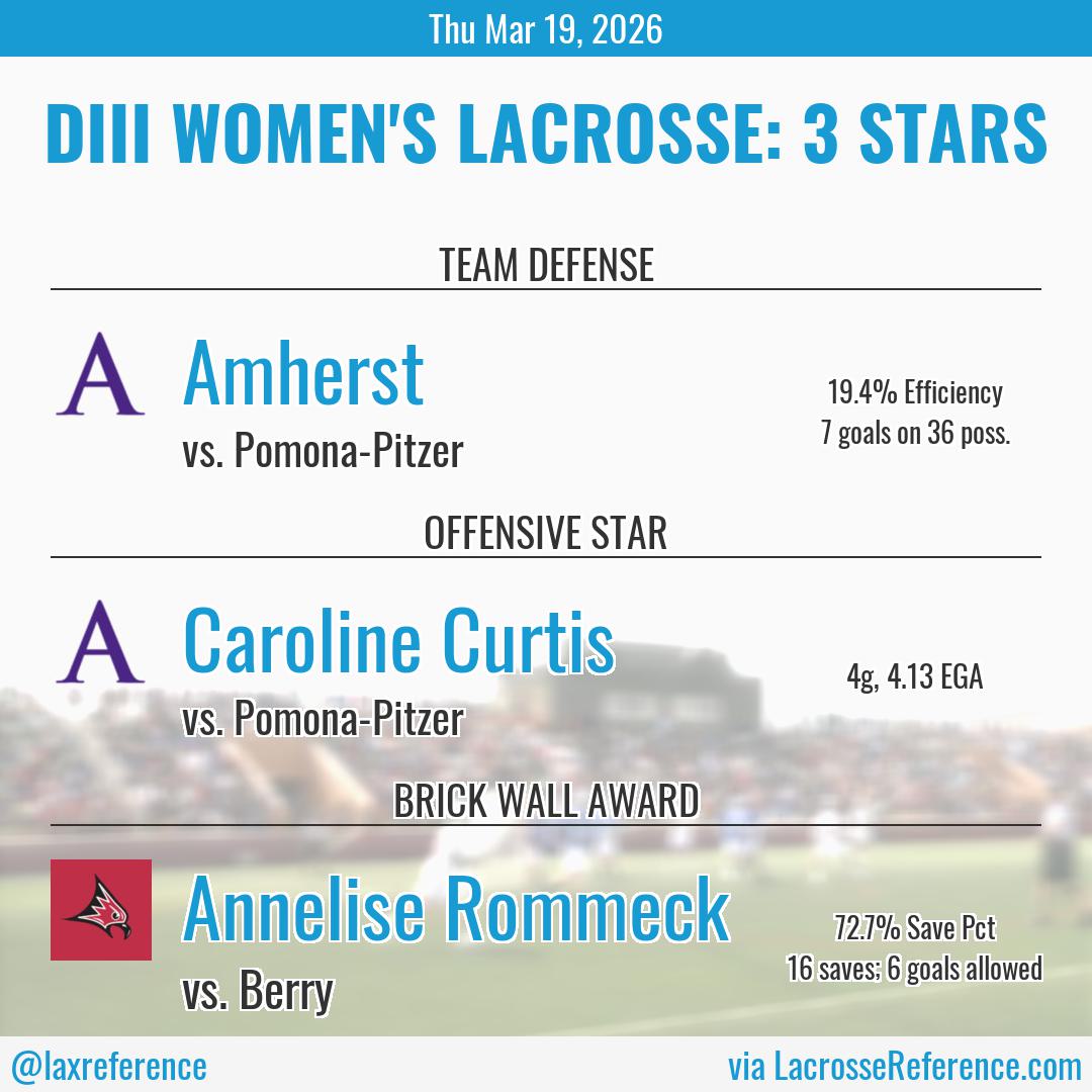 Lacrosse Reference tweet media