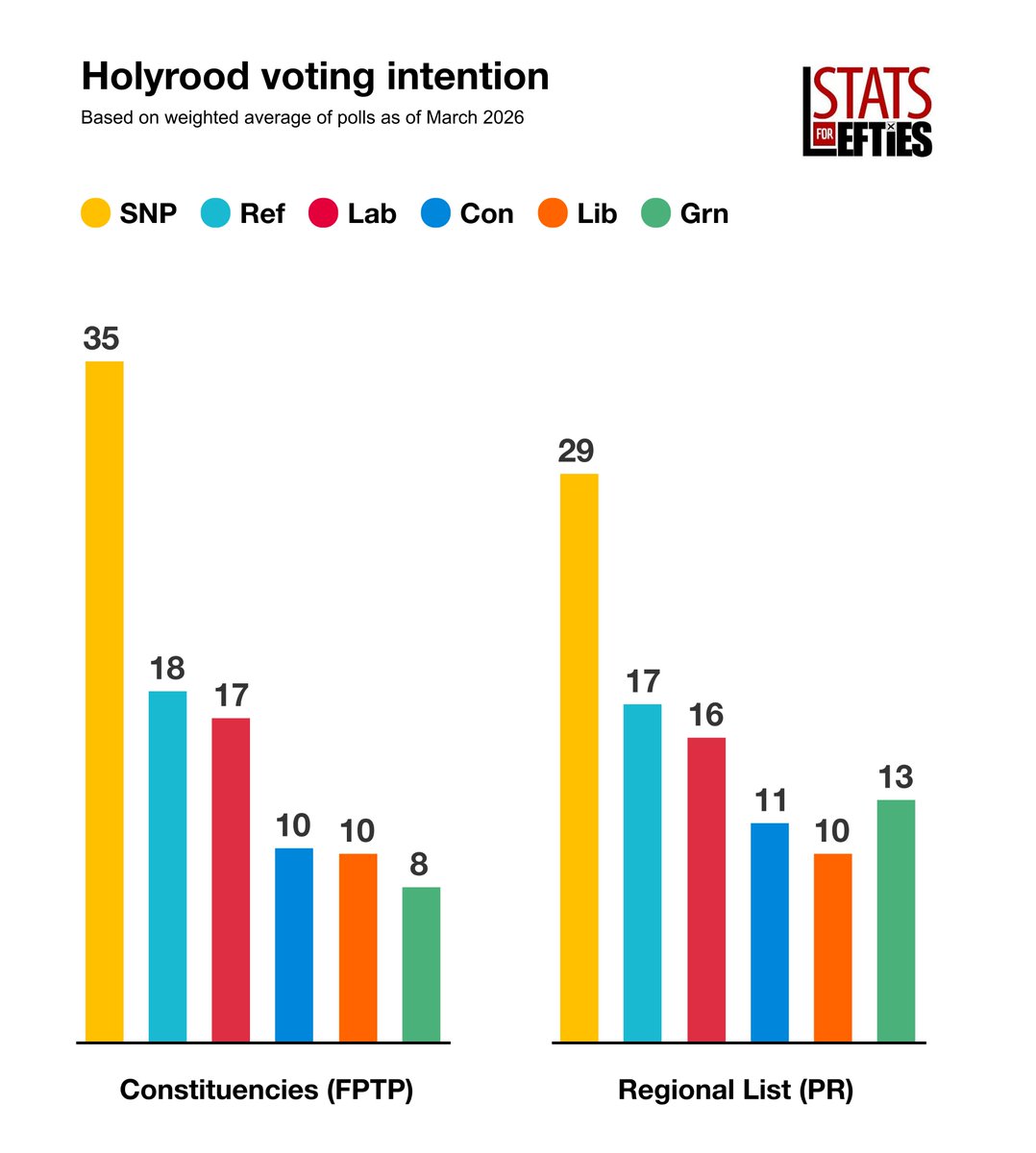 Stats for Lefties 🍉🏳️‍⚧️ tweet media