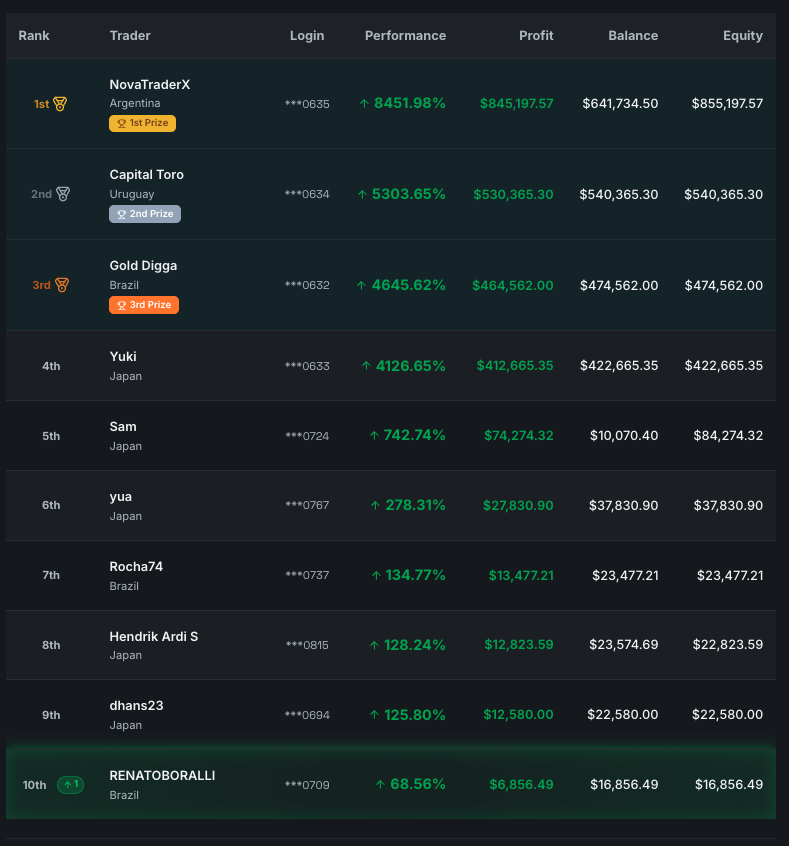 Traders Trust Official tweet media