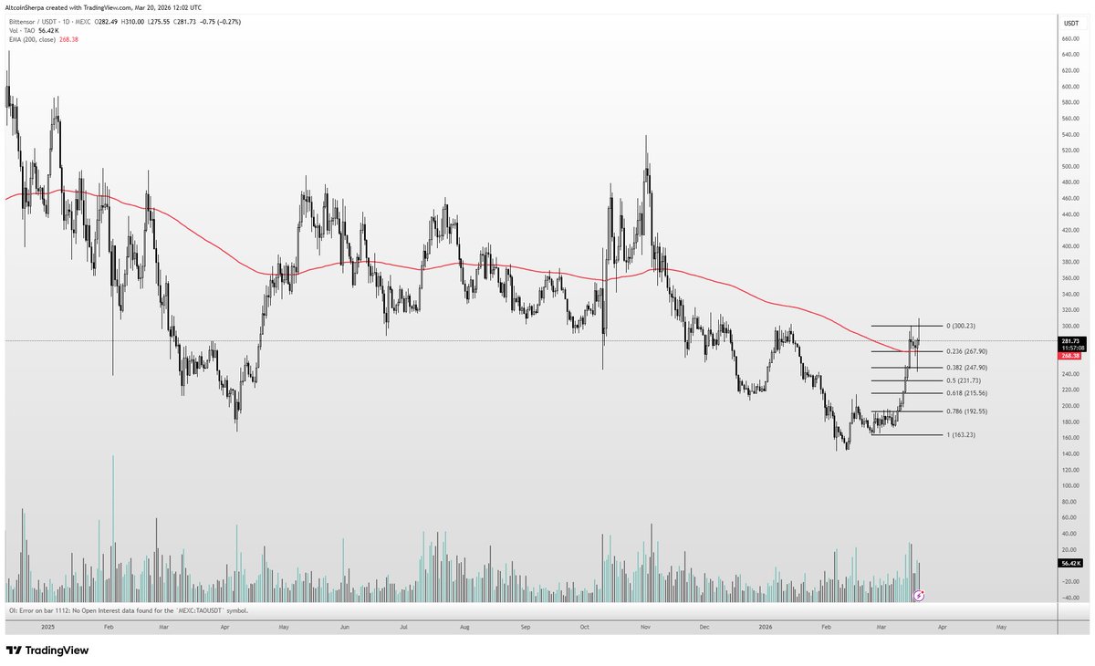 Altcoin Sherpa tweet media