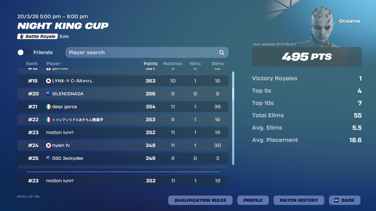 lunrfv's tweet photo. ez 23rd best skin 🏆🏆 https://t.co/rBJRV6Bp4h