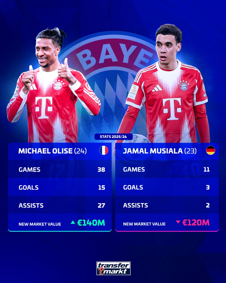 Bayern & Germany tweet media