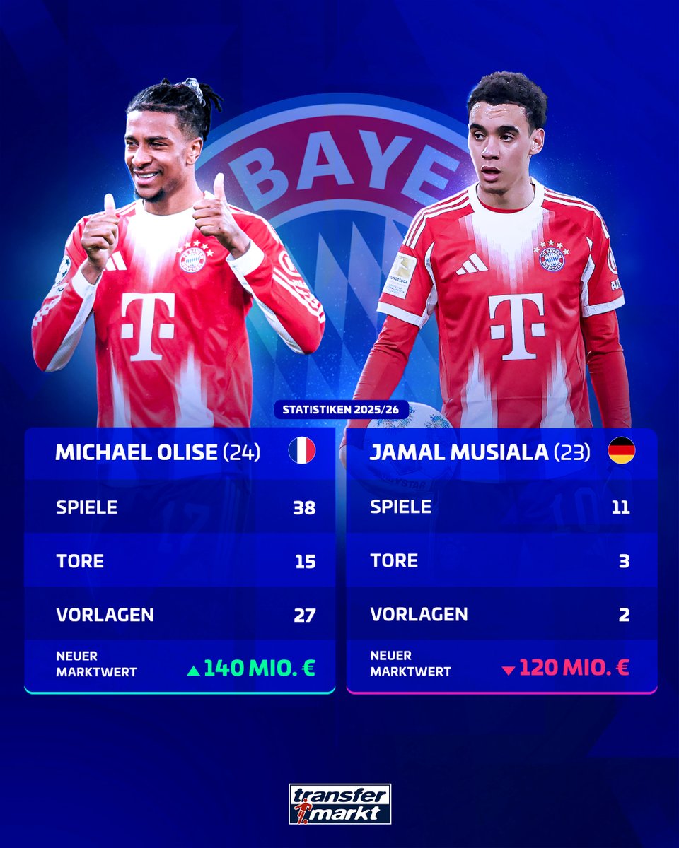 Transfermarkt tweet media