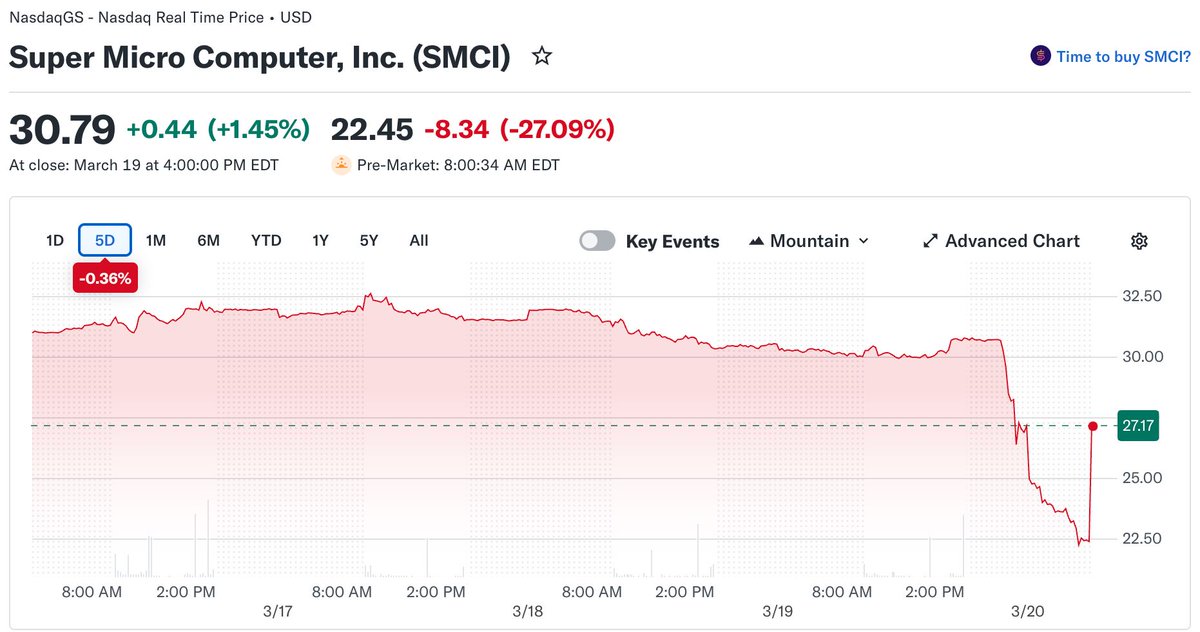 Tim | HB7 Trading tweet media