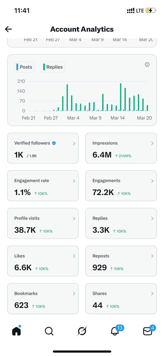 Anonymous Thessah 💕❤️ tweet media