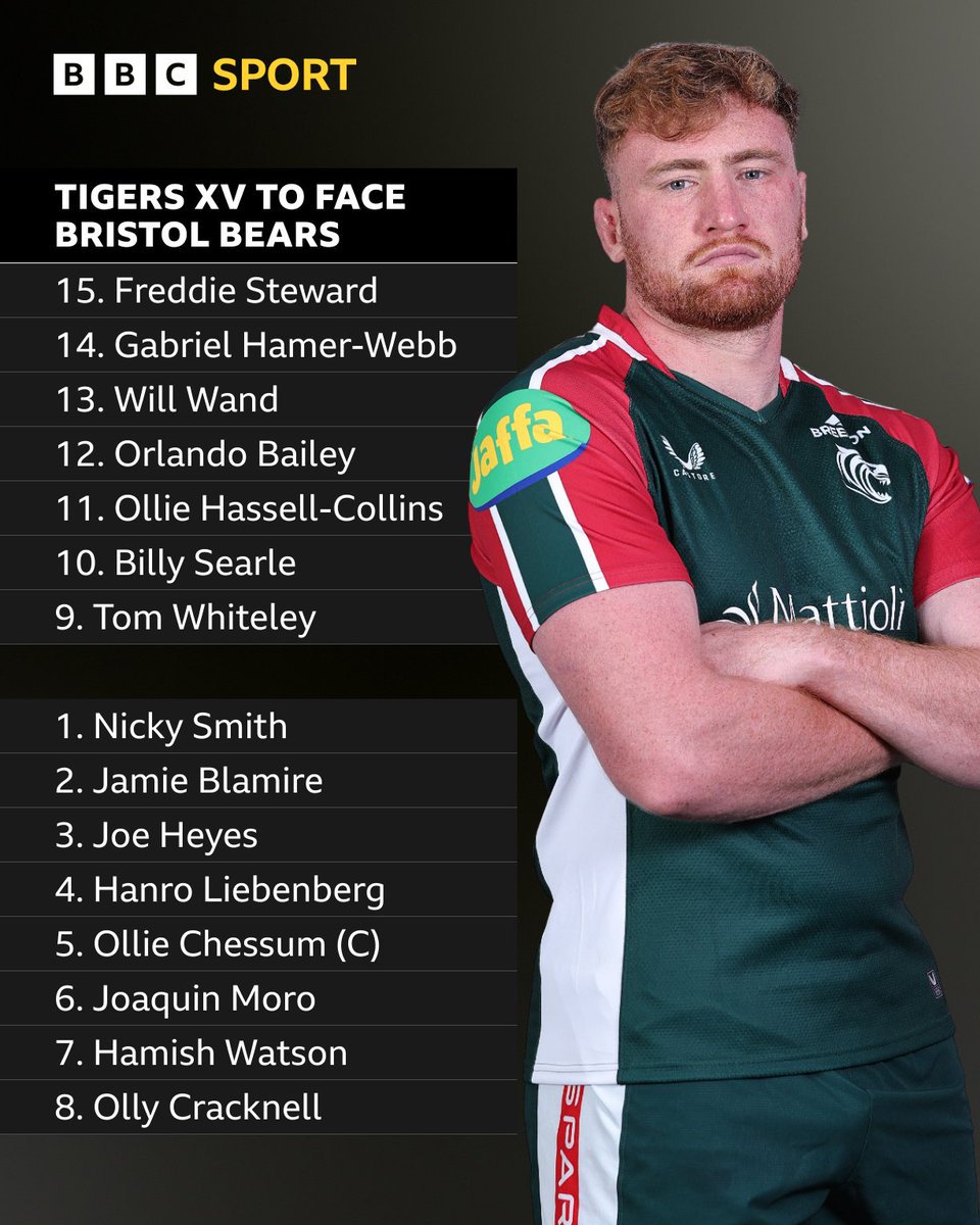 BBC Sport Leicester tweet media