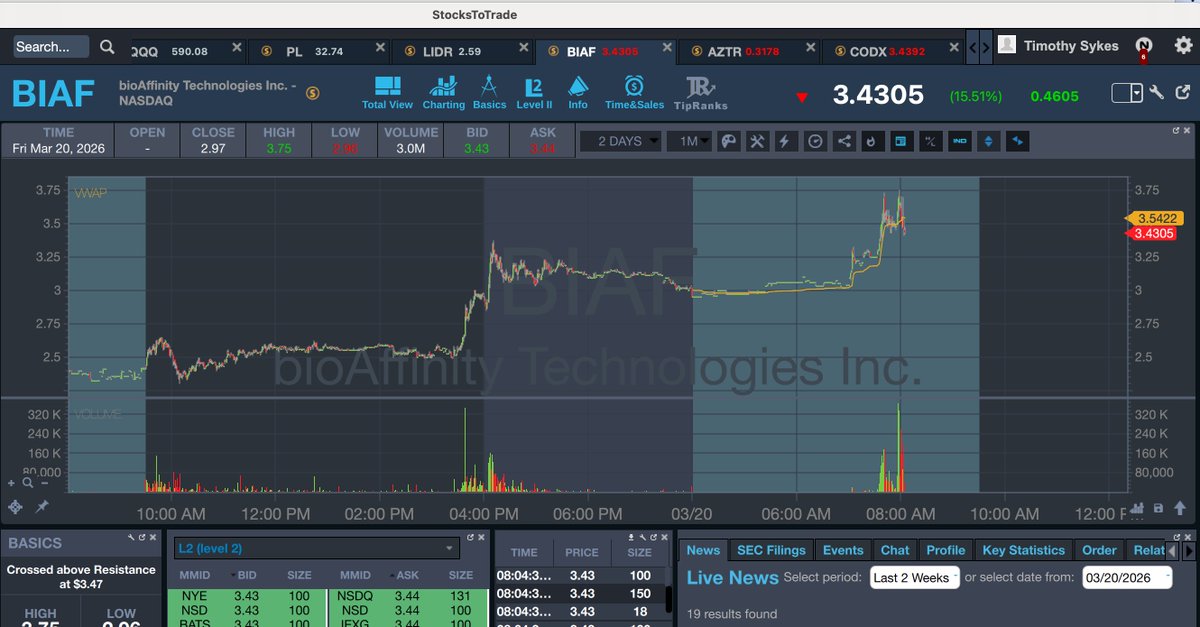 Timothy Sykes tweet media