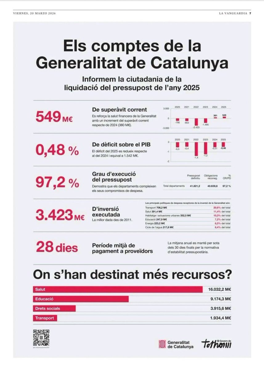Guillem Dels Comptesclars tweet media