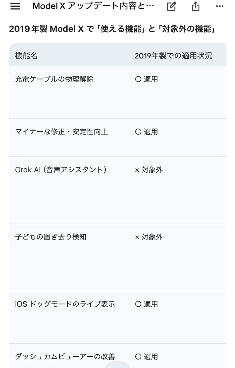 カステラ @テスラ旅/陸海空アクティビティ tweet media