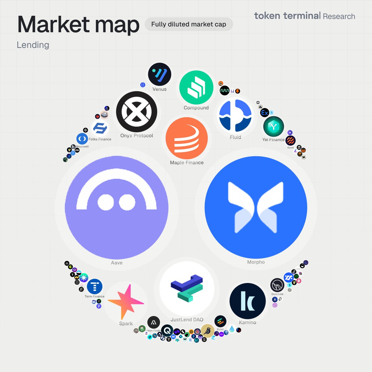 Token Terminal 📊 tweet media