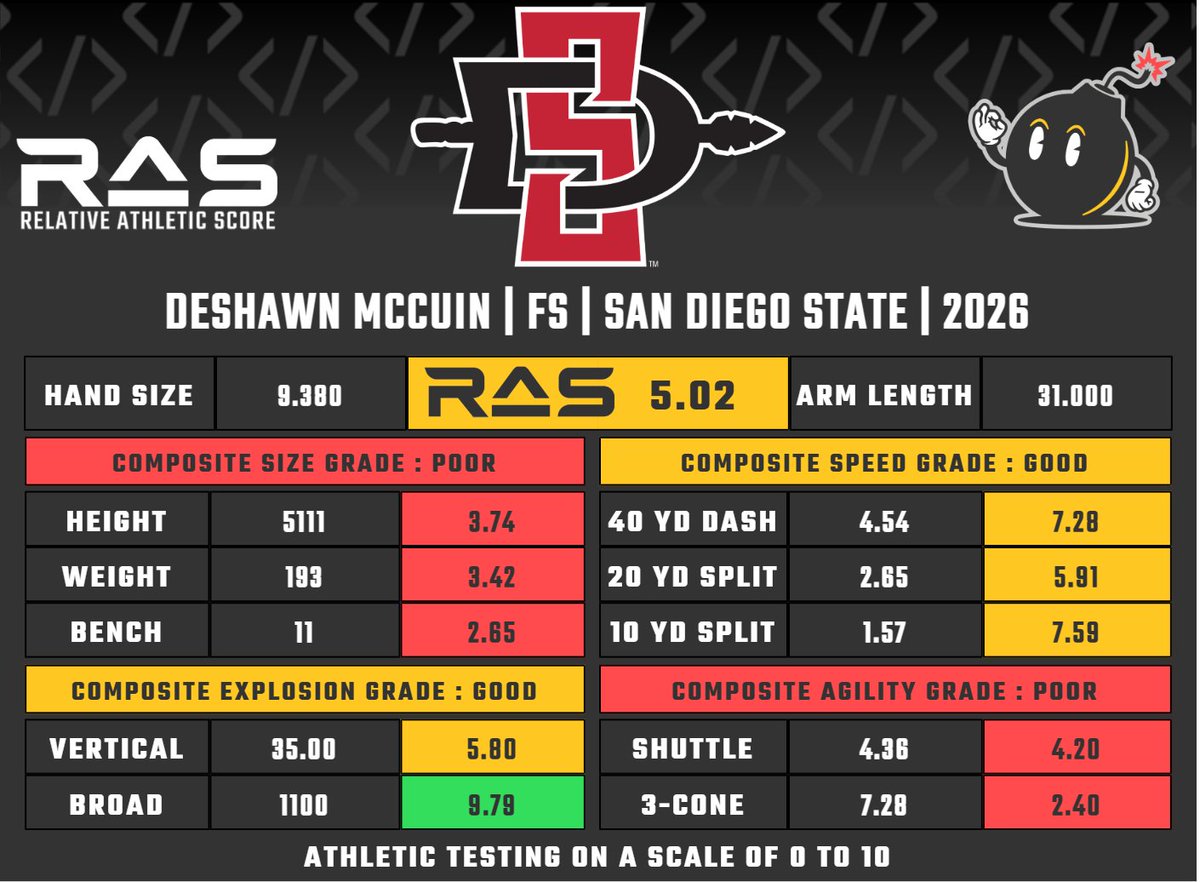 RAS.football tweet media