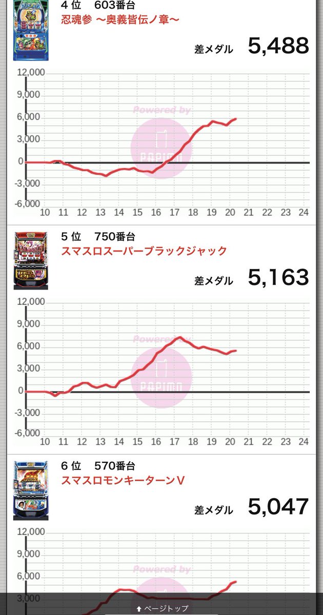 オオヌキ【大貫晋也】 tweet media