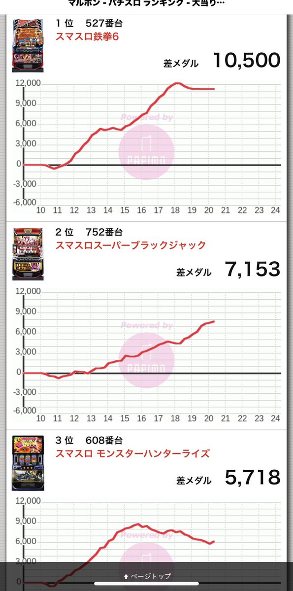 オオヌキ【大貫晋也】 tweet media