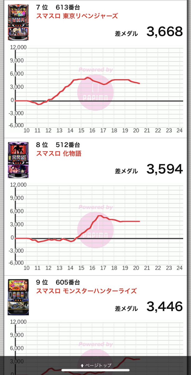 オオヌキ【大貫晋也】 tweet media
