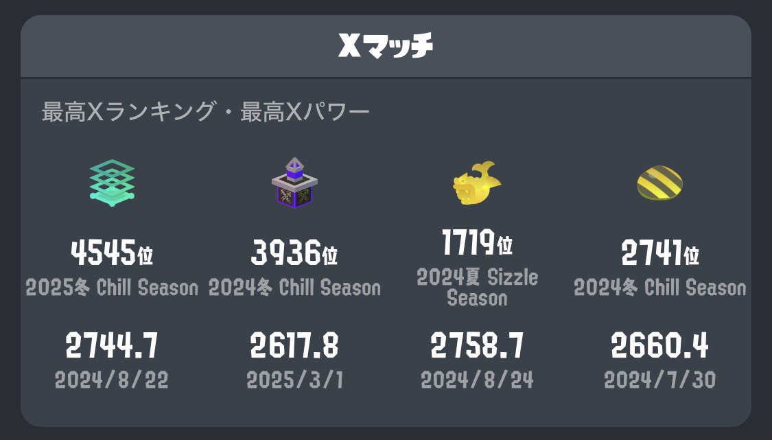 じゅくちょ･D･ﾜｲﾊﾟｰ tweet media