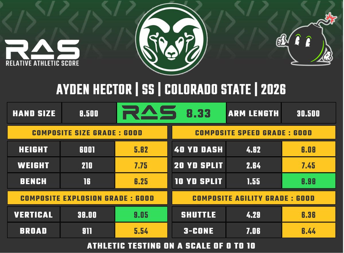 RAS.football tweet media